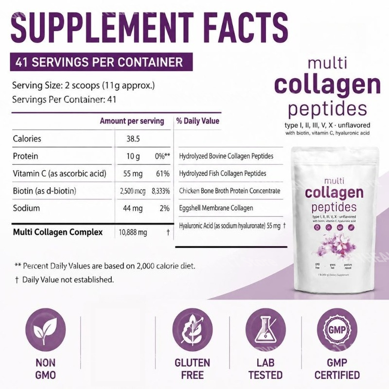 ผงคอลลาเจนเปปไทด์หลายชนิด ประเ - Collagen Peptide Powder บทวิจารณ์และราคา