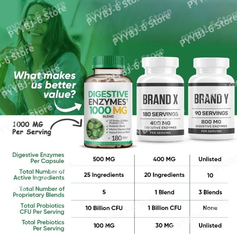 เอนไซม์ย่อยอาหาร 1000 มก. ผสมพ - Digestive Enzyme Blend บทวิจารณ์และราคา