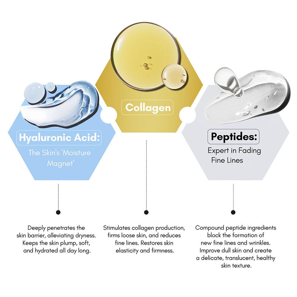 เซรั่มบำรุงผิวหน้าคอลลาเจน ไฮย - Collagen Peptide Powder บทวิจารณ์และราคา